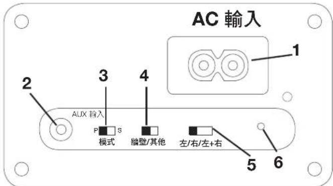 AC 輸入 1 2 3 4 AUX 输入 P S 模式 牆壁/其他 左/右/左+右 5 6