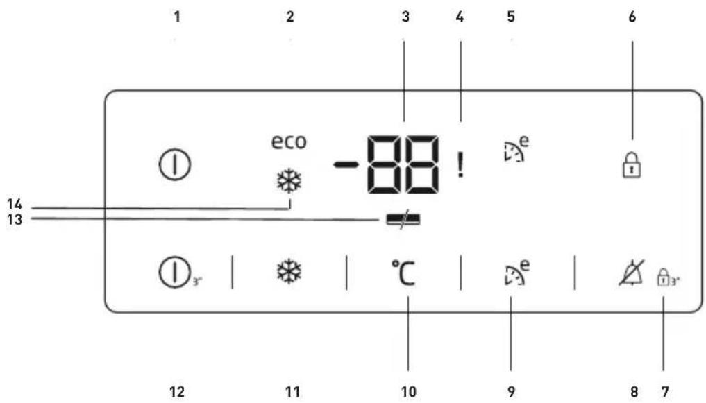 1 2 3 4 5 6 eco -88! e 14 13 1 2 3 4 5 6 12 11 10 9 8 7