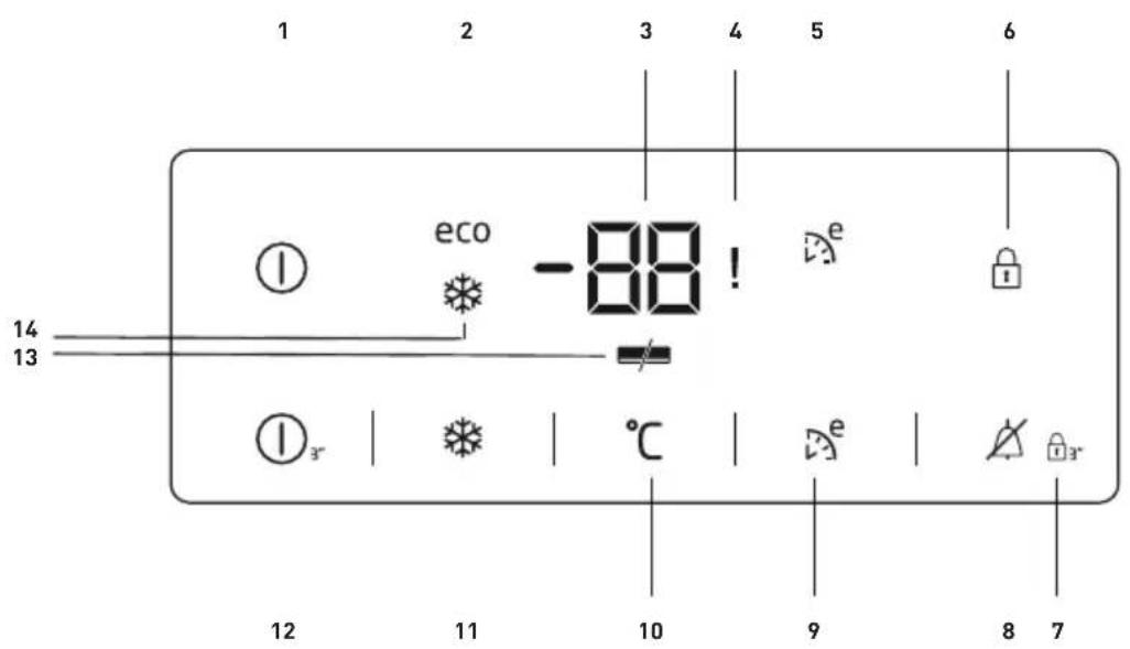 1 2 3 4 5 6 eco -88! e 14 13 1 3" °C e 9 8 7 12 11 10 8 7