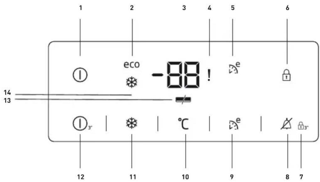 1 2 3 4 5 6 eco -88! e 14 13 1 3' °C e 9 8 7 12 11 10 12 13