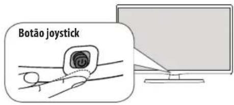 Botão joystick