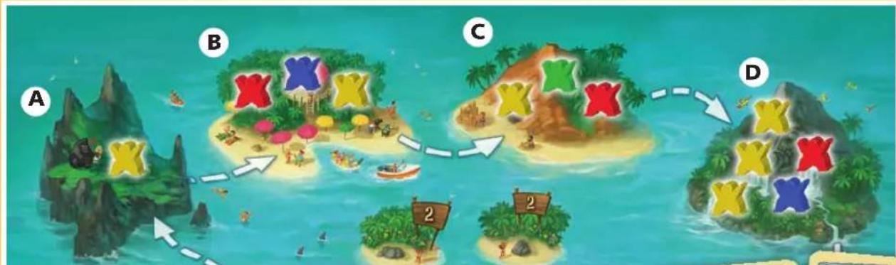 Schmidt Dream Islands - Les missions sont les suivantes : - 7