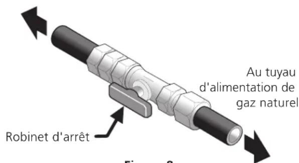 Au tuyau d'alimentation de gaz naturel Robinet d'arrêt Figure 8