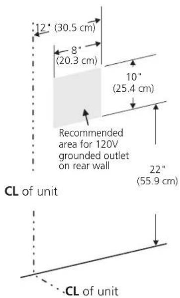 12" (30.5 cm) 8" (20.3 cm) 10" (25.4 cm) Recommended area for 120V grounded outlet on rear wall CL of unit 22" (55.9 cm) CL of unit