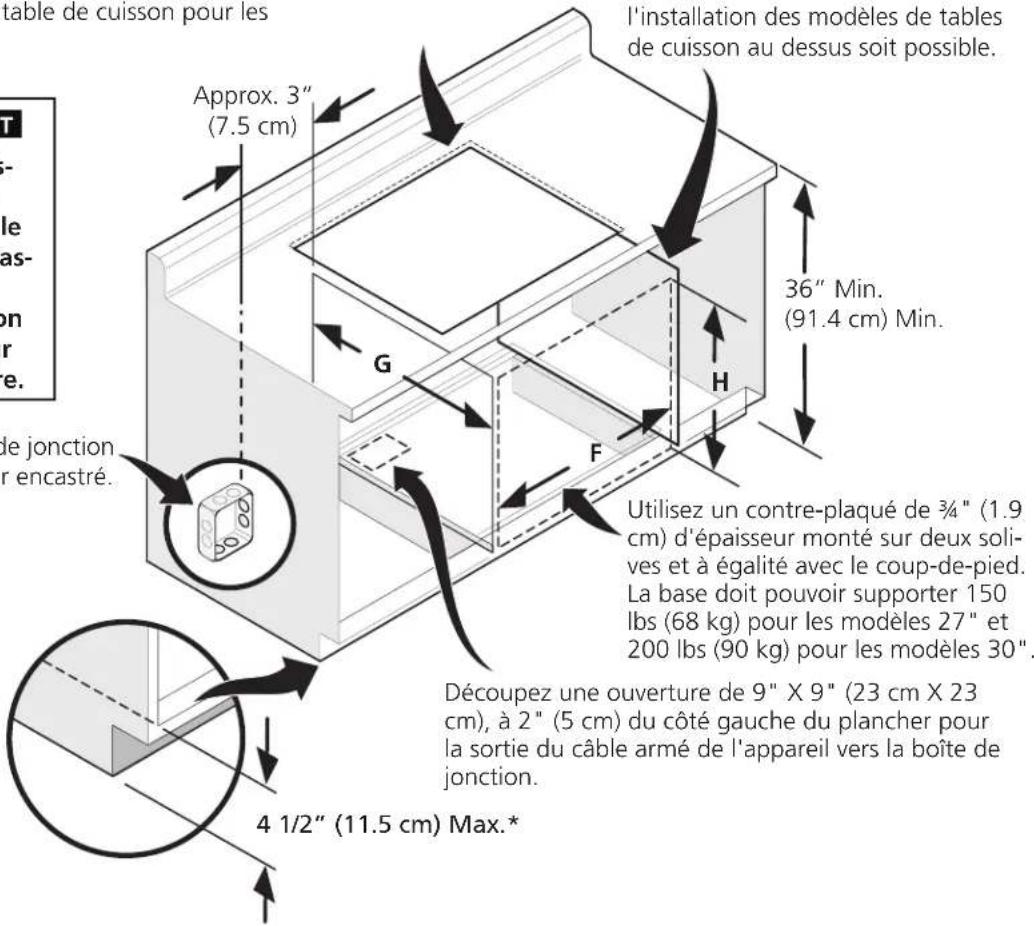 l'installation des modèles de tables de cuisson au dessus soit possible. Approx. 3" (7.5 cm) 36" Min. (91.4 cm) Min. Utilisez un contre-plaqué de ¾" (1.9 cm) d'épaisseur monté sur deux soli- ves et à égalité avec le coup-de-pied. La base doit pouvoir supporter 150 lbs (68 kg) pour les modèles 27" et 200 lbs (90 kg) pour les modèles 30". Découpez une ouverture de 9" X 9" (23 cm X 23 cm), à 2" (5 cm) du côté gauche du plancher pour la sortie du câble armé de l'appareil vers la boîte de jonction. 4 1/2" (11.5 cm) Max.*