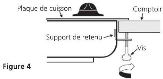 Plaque de cuisson Support de retenu Comptoir Vis Figure 4
