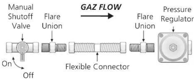 FRIGIDAIRE FFGC3015LS - Install Pressure Regulator - 1