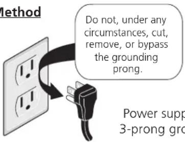 Method Do not, under any circumstances, cut, remove, or bypass the grounding prong. Power supp 3-prong gro
