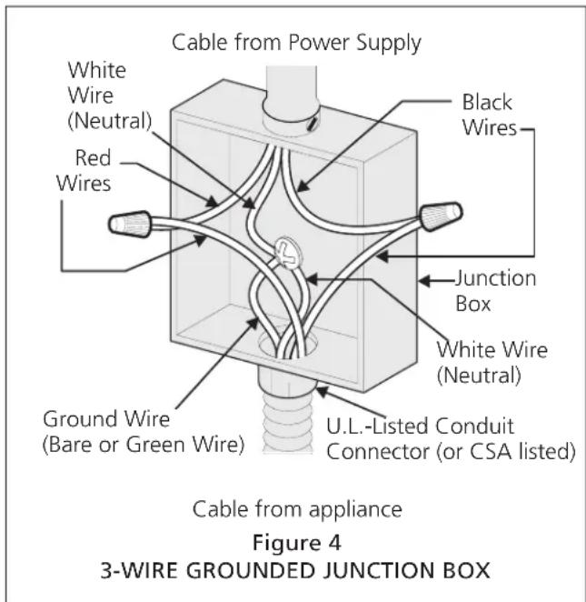 Cable from Power Supply White Wire (Neutral) Red Wires Black Wires Junction Box White Wire (Neutral) Ground Wire (Bare or Green Wire) U.L.-Listed Conduit Connector (or CSA listed) Cable from appliance Figure 4 3-WIRE GROUNDED JUNCTION BOX