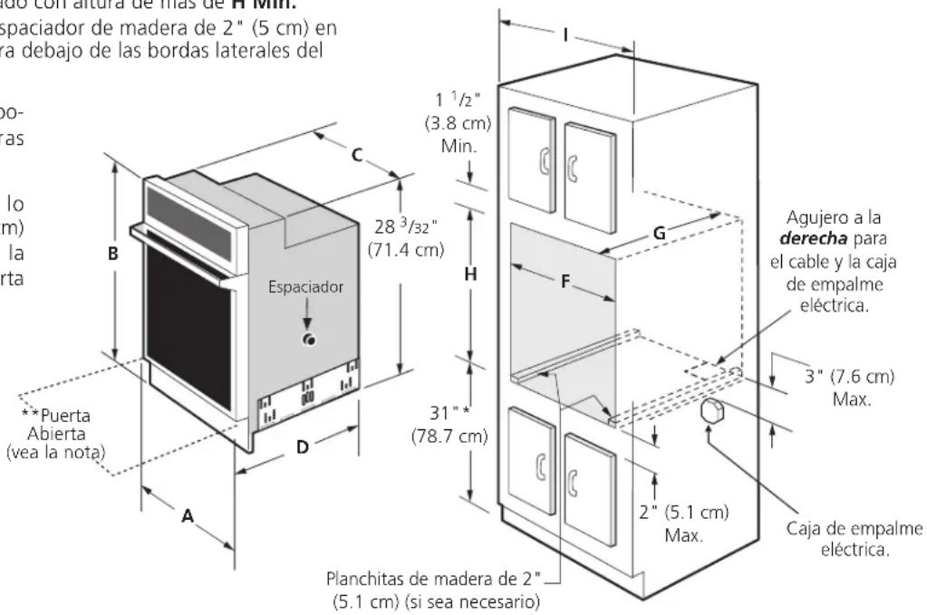 C B Espaciador 28 3/32" (71.4 cm) H F 31" (78.7 cm) D A **Puerta Abierta (vea la nota) I 1 1/2" (3.8 cm) Min. G Agujero a la derecha para el cable y la caja de empalme eléctrica. 3" (7.6 cm) Max. 2" (5.1 cm) Max. Caja de empalme eléctrica. Planchitas de madera de 2" (5.1 cm) (si sea necesario)