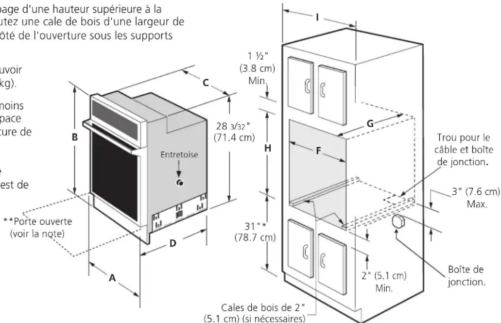 page d'une hauteur supérieure à la utez une cale de bois d'une largeur de ôté de l'ouverture sous les supports duvoir (kg). moins pace ture de est de **Porte ouverte (voir la note) C 1 ½" (3.8 cm) Min. 28 3/32" (71.4 cm) H F 31"* (78.7 cm) A D B Entretoise Cales de bois de 2" (5.1 cm) (si nécessaires) I G Trou pour le câble et boîte de jonction. 3" (7.6 cm) Max. 2" (5.1 cm) Min. Boîte de jonction.