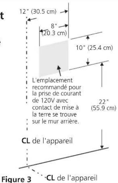 t 12" (30.5 cm) 8" (20.3 cm) 10" (25.4 cm) L'emplacement recommandé pour la prise de courant de 120V avec contact de mise à la terre se trouve sur le mur arrière. 22" (55.9 cm) CL de l'appareil Figure 3 CL de l'appareil