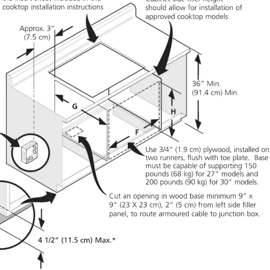 Approx. 3" (7.5 cm) Approx. 3" (7.5 cm) G H F Use 3/4" (1.9 cm) plywood, installed on two runners, flush with toe plate. Base must be capable of supporting 150 pounds (68 kg) for 27" models and 200 pounds (90 kg) for 30" models. Cut an opening in wood base minimum 9" x 9" (23 X 23 cm), 2" (5 cm) from left side filler panel, to route armoured cable to junction box. 4 1/2" (11.5 cm) Max.*