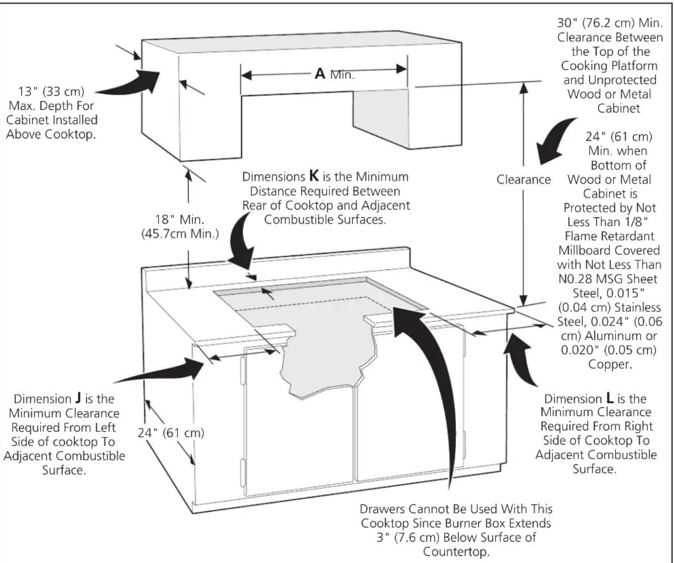 13" (33 cm) Max. Depth For Cabinet Installed Above Cooktop. 18" Min. (45.7cm Min.) Dimensions K is the Minimum Distance Required Between Rear of Cooktop and Adjacent Combustible Surfaces. 24" (61 cm) Drawers Cannot Be Used With This Cooktop Since Burner Box Extends 3" (7.6 cm) Below Surface of Countertop. 30" (76.2 cm) Min. Clearance Between the Top of the Cooking Platform and Unprotected Wood or Metal Cabinet 24" (61 cm) Min. when Bottom of Wood or Metal Cabinet is Protected by Not Less Than 1/8" Flame Retardant Millboard Covered with Not Less Than N0.28 MSG Sheet Steel, 0.015" (0.04 cm) Stainless Steel, 0.024" (0.06 cm) Aluminum or 0.020" (0.05 cm) Copper. Dimension L is the Minimum Clearance Required From Right Side of Cooktop To Adjacent Combustible Surface.
