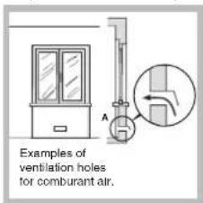 Examples of ventilation holes for combustion air.