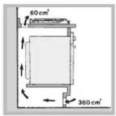 60 cm² 360 cm²