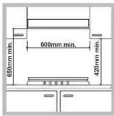 HOTPOINT PKS 640 R X/HA - Fitting the appliance - 1