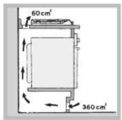 60 cm² 360 cm²