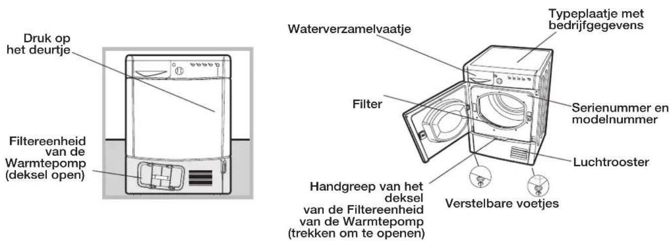 Druk op het deurtje Filtereenheid van de warmtepomp (deksel open) Wateropvangbakje Filter Serienummer en modelnummer Luchtrooster Verstelbare voetjes Handgreep van het deksel van de filtereenheid van de warmtepomp (trekken om te openen)