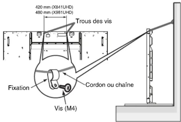 420 mm (X841UHD) 480 mm (X981UHD) Trous des vis Fixation Cordon ou chaîne Vis (M4)