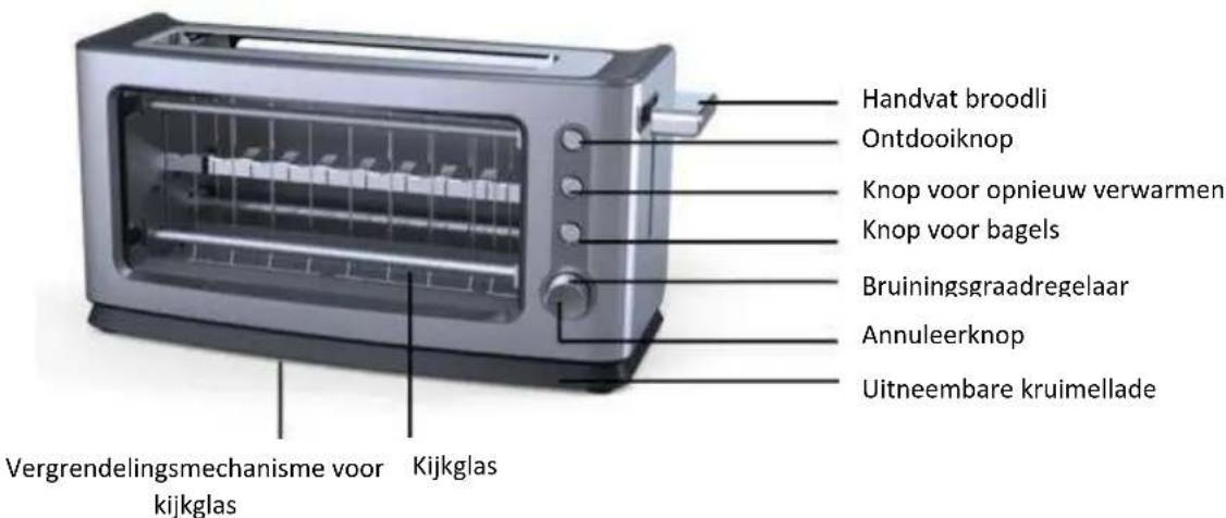 Handvat broodli Ontdooiknop Knop voor opnieuw verwarmen Knop voor bagels Bruiningsgraadregelaar Annuleerknop Uitneembare kruimellade Vergrendelingsmechanisme voor kijkglas Kijkglas