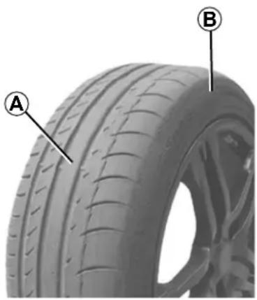 RENAULT Espace (2016) - KIT DE GONFLAGE DES PNEUMATIQUES (1/3) - 1