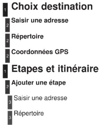 1 Choix destination 2 Saisir une adresse 3 Répertoire 4 Coordonnées GPS 1 Etapes et itinéraire 2 Ajouter une étape 3 Saisir une adresse 4 Répertoire