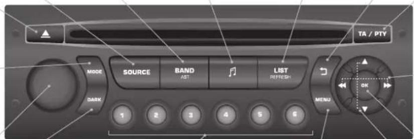 TA / PTY MODE SOURCE BAND AST LIST REFRESH DARK 1 2 3 4 5 6 MENU