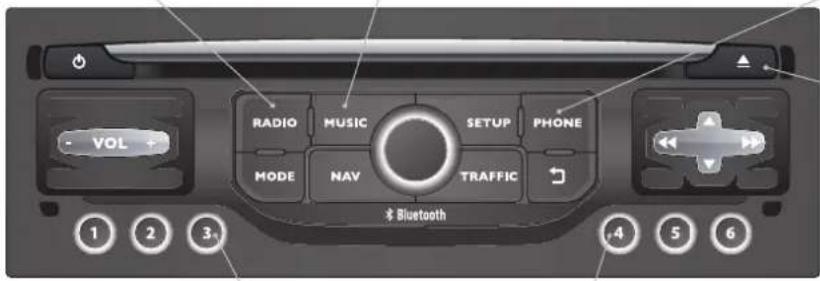 VOL RADIO MUSIC SETUP PHONE MODE NAV TRAFFIC Bluetooth 1 2 3 4 5 6