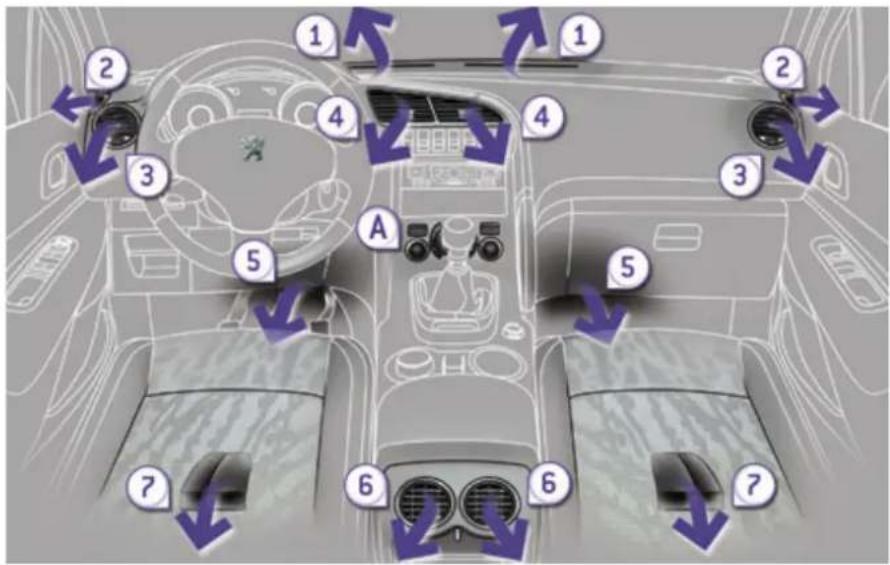 PEUGEOT 3008 (2016) - Commandes - 1
