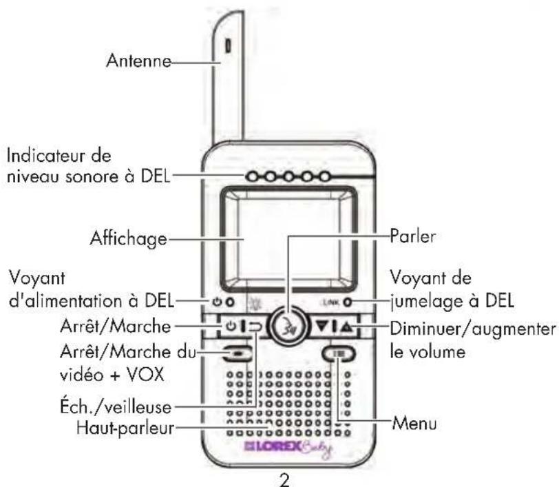 Antenne Indicateur de niveau sonore à DEL Affichage Voyant d'alimentation à DEL Arrêt/Marche Arrêt/Marche du vidéo + VOX Éch./veilleuse Haut-parleur Parler Voyant de jumelage à DEL Diminuer/augmenter le volume Menu 2