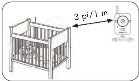 3 pi/1 m