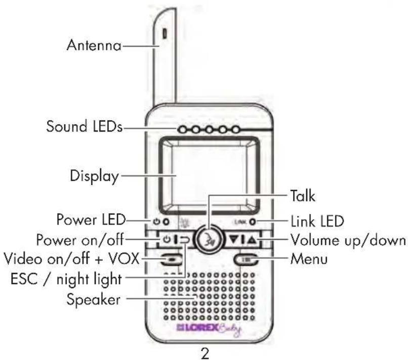 Antenna Sound LEDs Display Power LED Power on/off Video on/off + VOX ESC / night light Speaker Talk Link LED Volume up/down Menu LOREX Baby 2