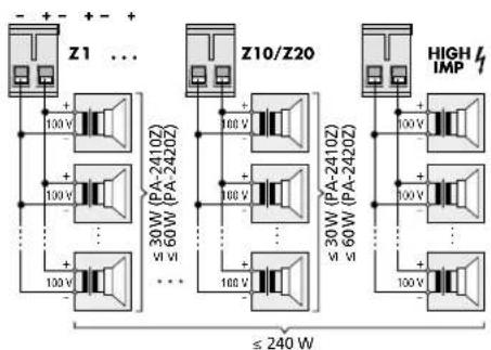 - + - + - + Z1 ... 100 V 100 V ... 100 V ≤ 30W (PA-24102) ≤ 60W (PA-24202) Z10/Z20 100 V 100 V ... 100 V ≤ 30W (PA-24102) ≤ 60W (PA-24202) HIGH IMP 100 V 100 V ... 100 V ≤ 240 W