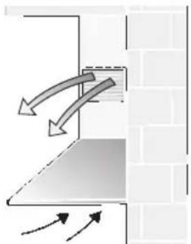 NEFF D8602N0 - Funzionamento a ricircolo d'aria - 1