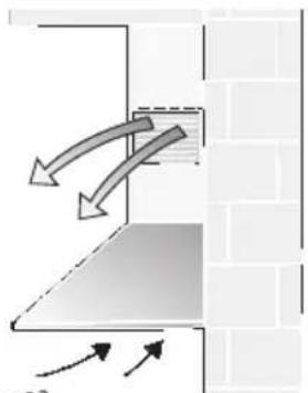 NEFF D8602N0 - Branchement du conduit d'évacuation ∅ 100 mm: - 2