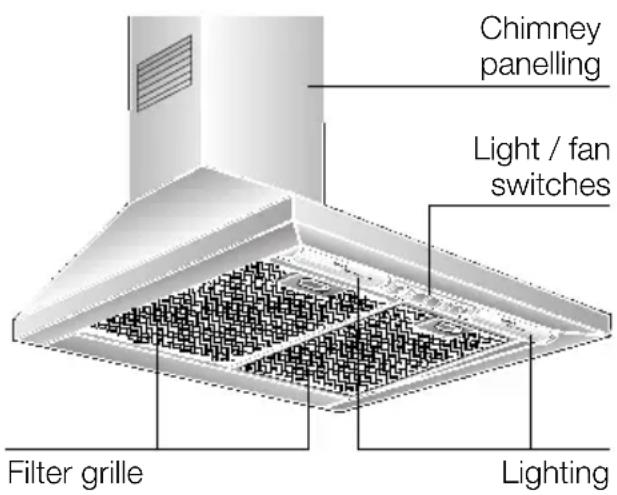 Chimney panelling Light / fan switches Filter grille Lighting