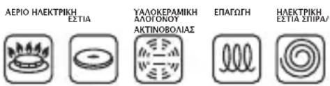 ΑΕΡΙΟ ΗΛΕΚΤΡΙΚΗ ΕΣΤΙΑ ΥΛΑΟΚΕΡΑΜΙΚΗ ΛΛΟΓΟΝΟΥ ΑΚΤΙΝΟΒΟΛΙΑΣ ΕΠΑΓΩΓΗ ΗΛΕΚΤΡΙΚΗ ΕΣΤΙΑ ΣΠΙΡΑ/
