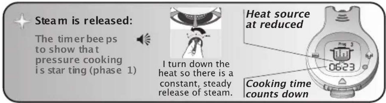 Steam is released: The timer bee ps to show that pressure cooking is star ting (phase 1) I turn down the heat so there is a constant, steady release of steam. Heat source at reduced Cooking time counts down