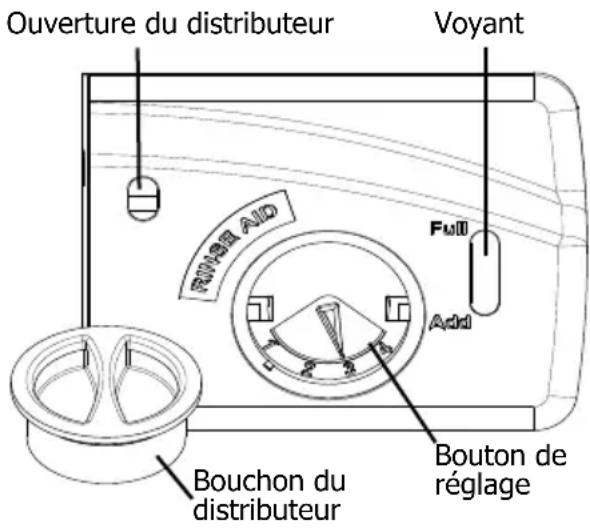 Ouverture du distributeur Voyant Bouchon du distributeur Bouton de réglage Full Add SUPERTAID