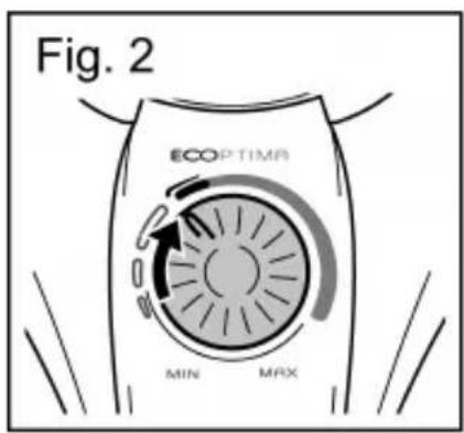 Fig. 2 ECOPTIME MIN MAX