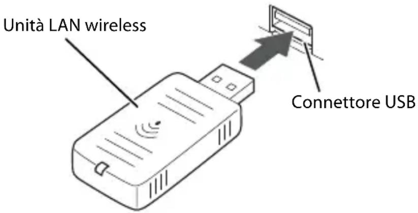Unità LAN wireless Connettore USB