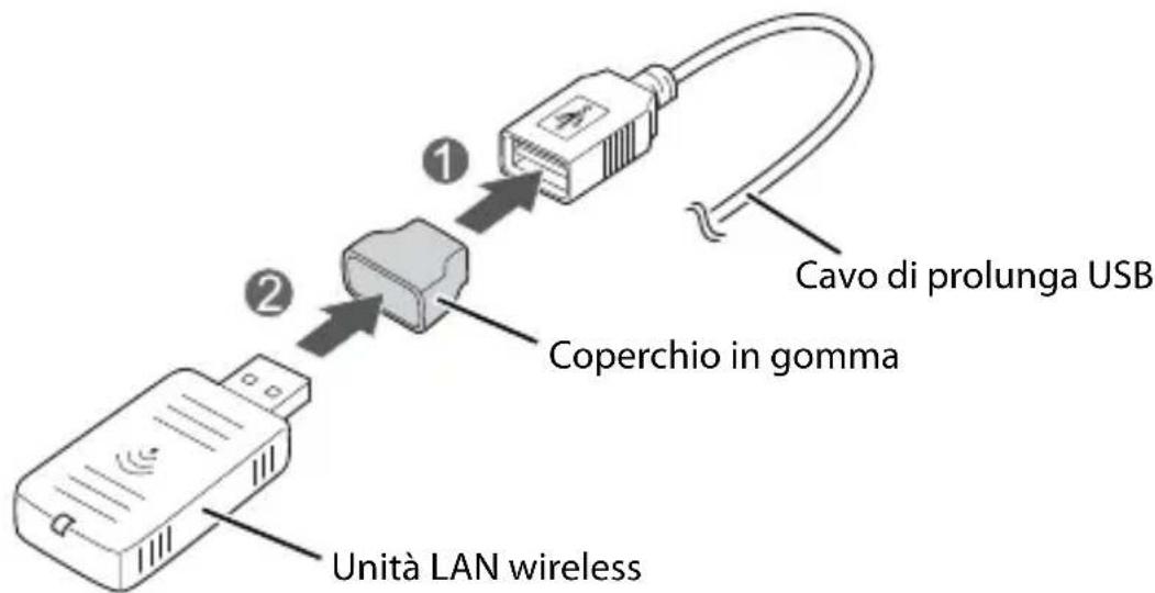 Cavo di prolunga USB Coperchio in gomma Unità LAN wireless