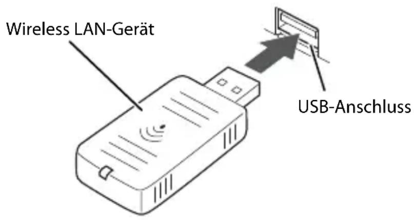 Wireless LAN-Gerät USB-Anschluss