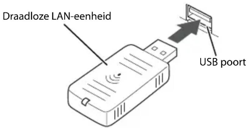 Draadloze LAN-eenheid USB poort