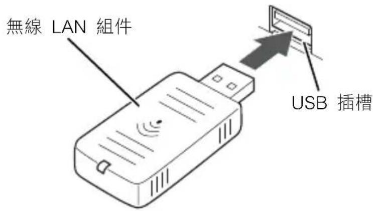 無線 LAN 組件 USB 插槽