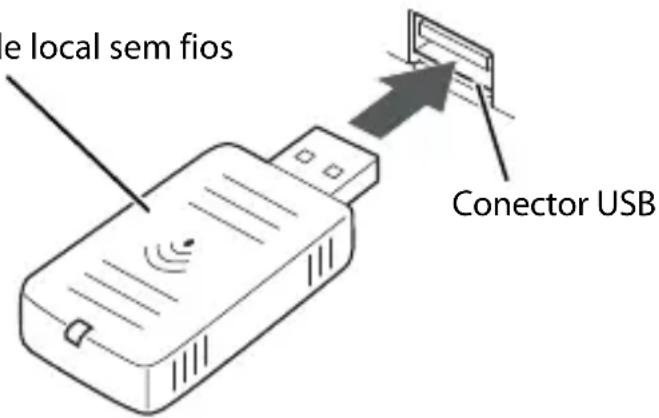 e local sem fios Conector USB