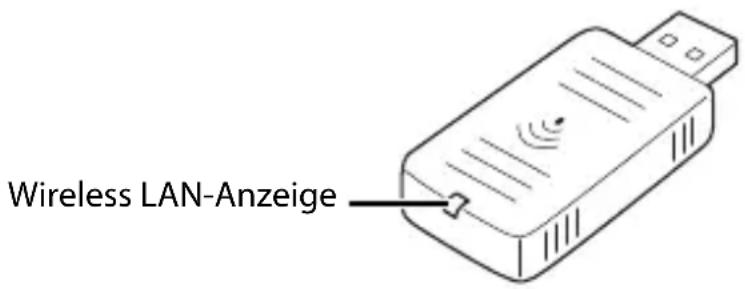 Wireless LAN-Anzeige