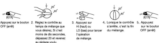 Waring Commercial 7011HG - Mode d'emploi du modèle à minuterie seulement - 1