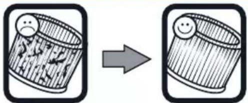 Diagram showing a container with food and a smiley face, transforming into a single container with a smiling face.